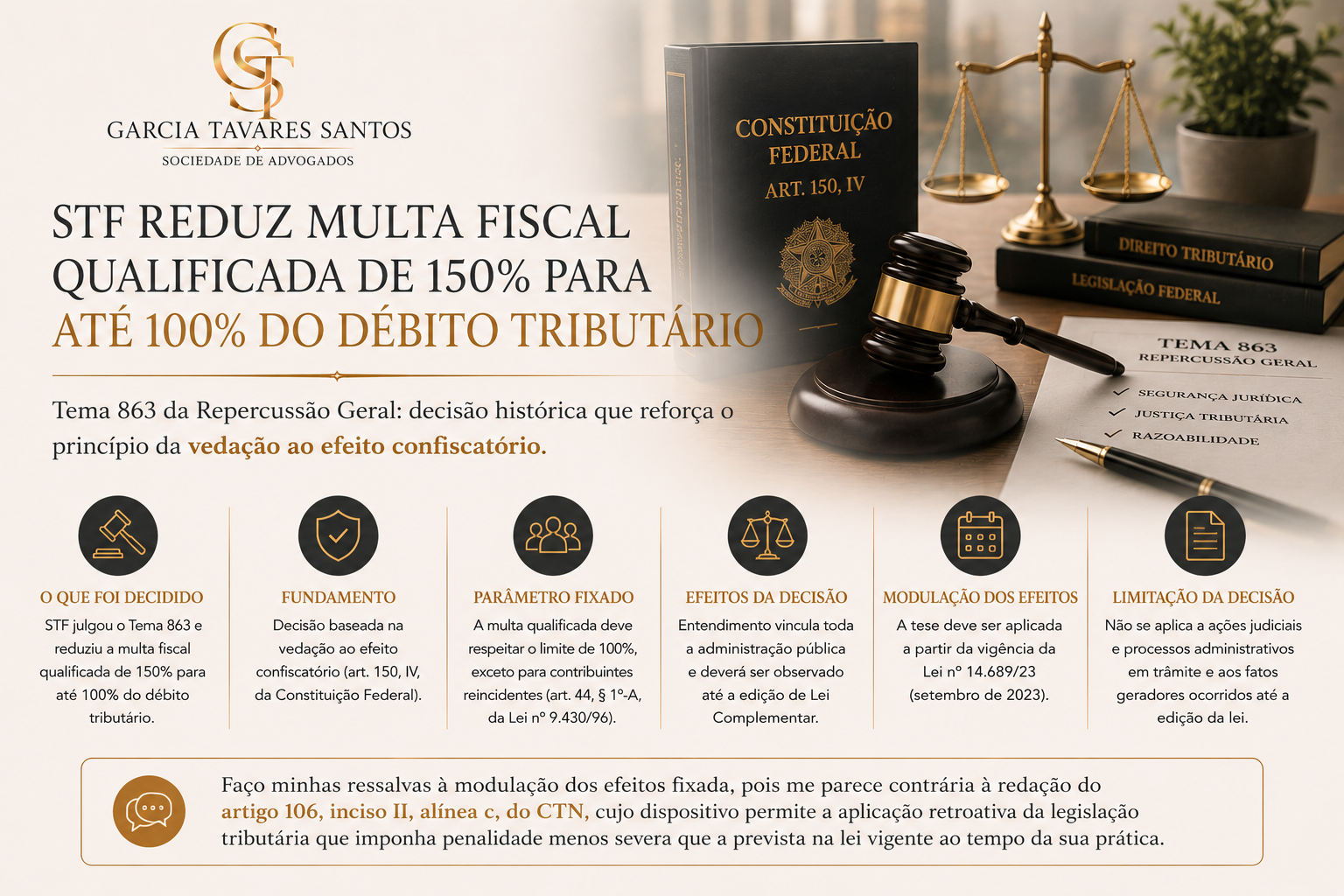 STF Afasta Aplicação de Multa Tributária Qualificada com Julgamento do Tema 853 da Repercussão Geral.