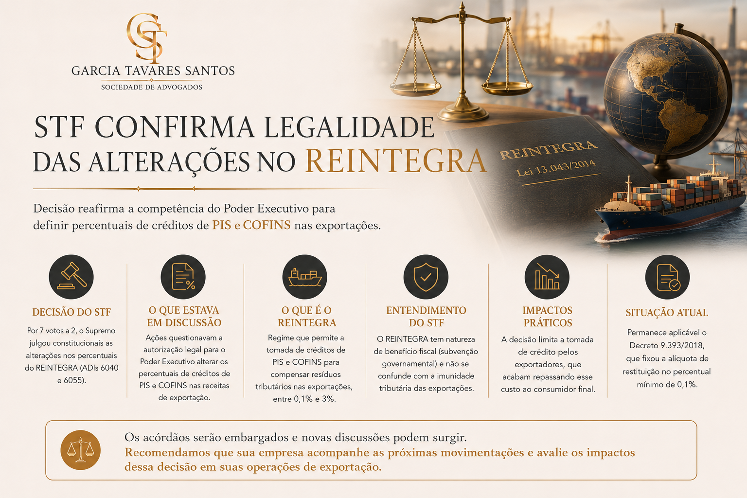 STF e as ADI’s 6040 e 6055: Repercussões do Julgamento para Exportadores