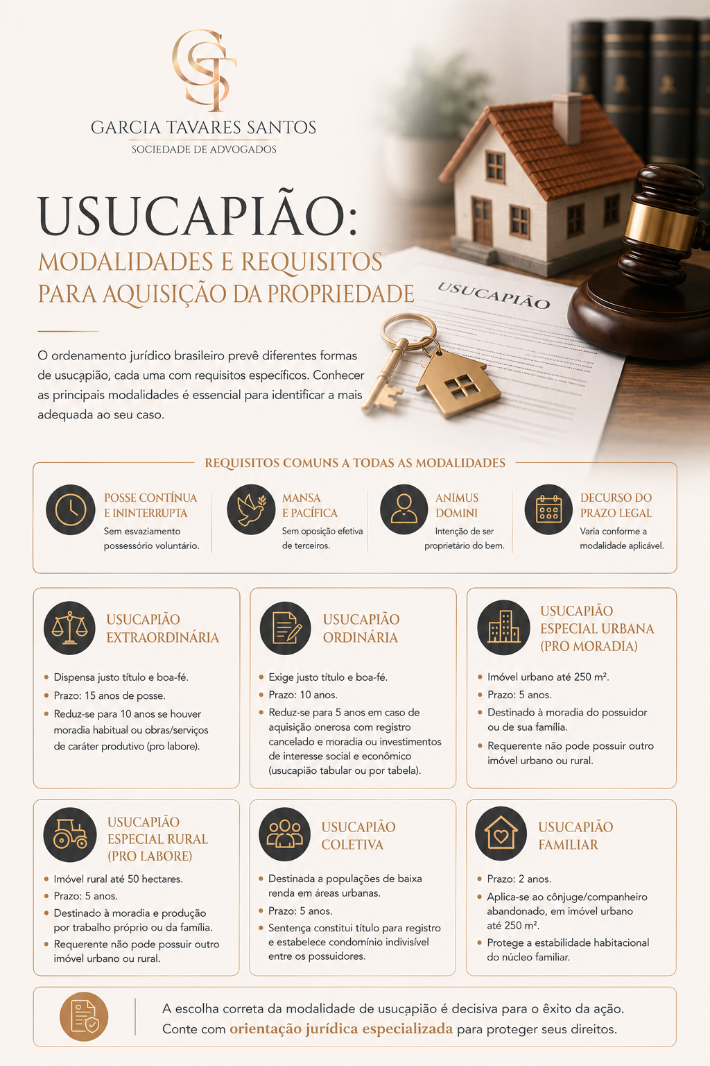 Modalidades de Usucapião no Direito Brasileiro: Requisitos Legais e Singularidades