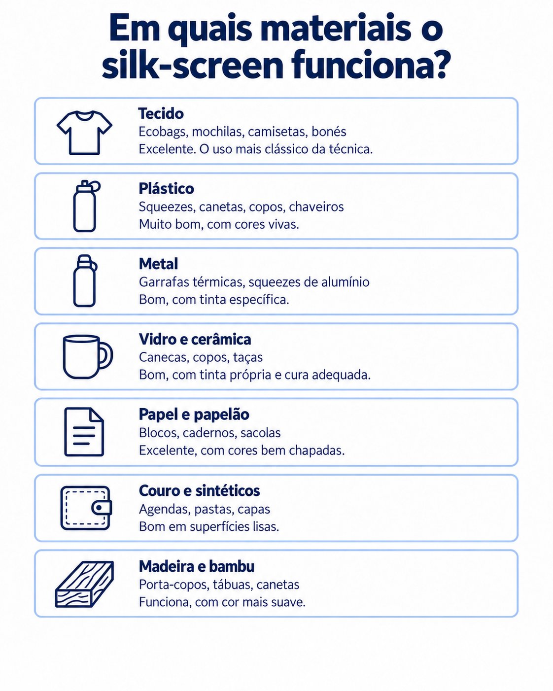 Infográfico dos materiais em que o silk-screen funciona: tecido, plástico, metal, vidro e cerâmica, papel, couro e madeira
