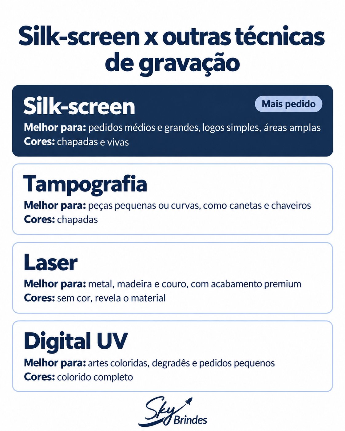 Comparativo entre silk-screen, tampografia, laser e digital UV: para que cada técnica é melhor e quais cores entrega