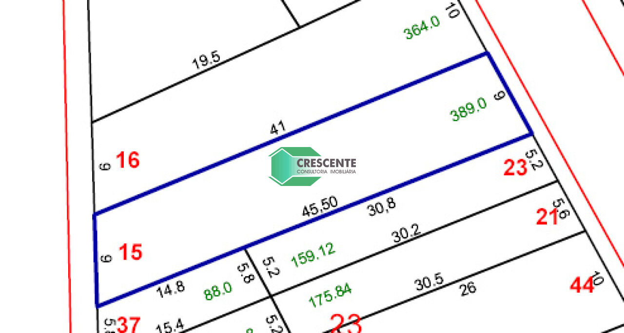 latest property
