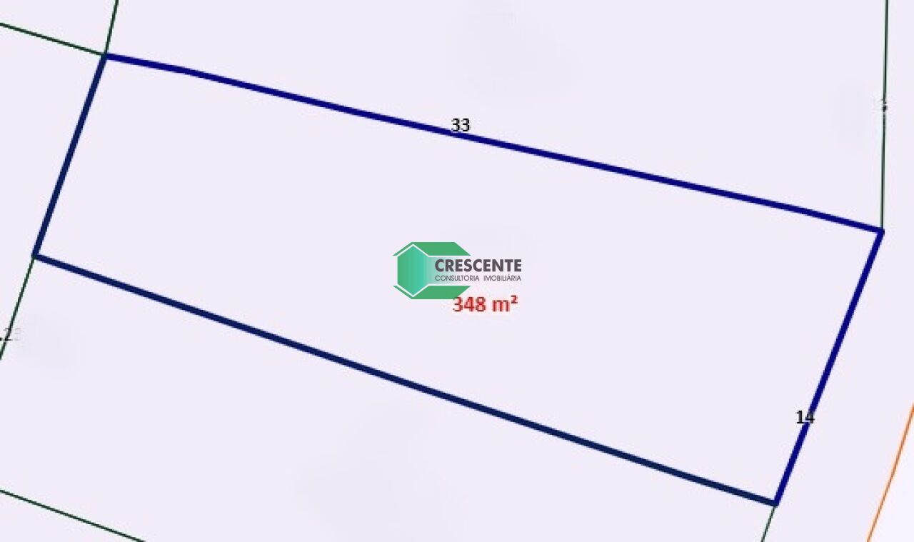 latest property