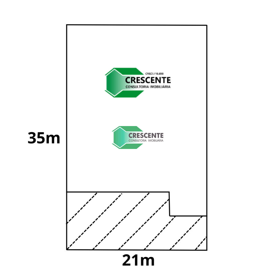 latest property