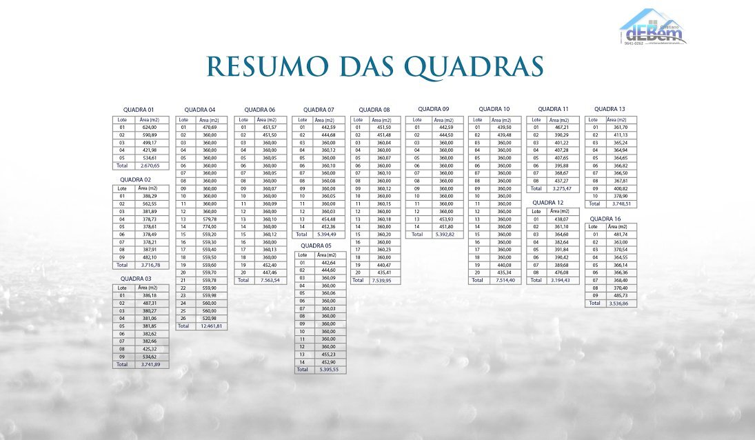 Terreno à venda, 380m² - Foto 5
