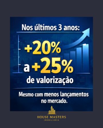 Nos últimos 3 anos, o ABC Paulista valorizou entre 20% e 25%.