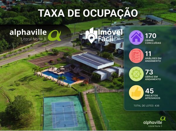 Taxa de Ocupação do Alphaville Litoral Norte 3: 170 Casas Prontas e o Que Isso Significa em 2026