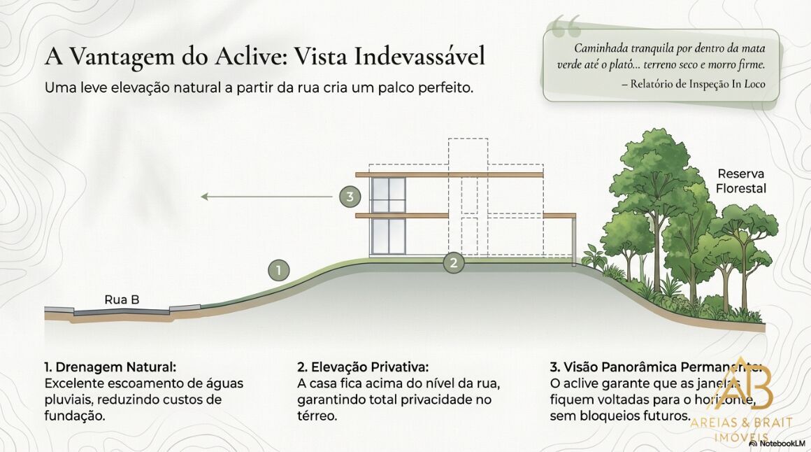 Terreno, 1421 m² - Foto 11