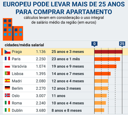 Por Que A Crise de Moradia na Europa é a Sua Grande Chance no Mercado Brasileiro