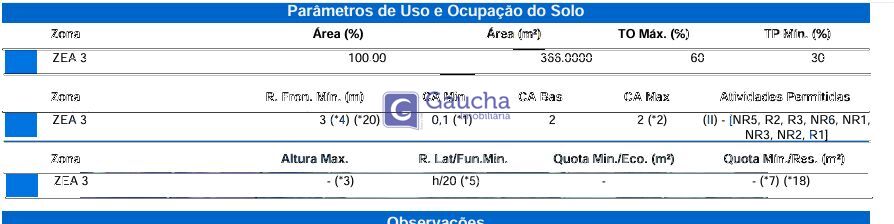 Terreno/Área à venda em Santa Cruz, Cascavel — Portal Chave Fácil