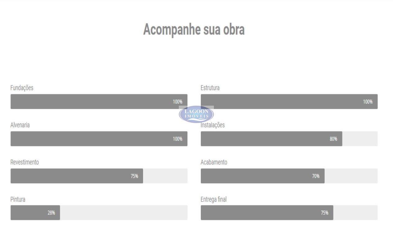 Apartamento à venda com 2 quartos, 77m² - Foto 10