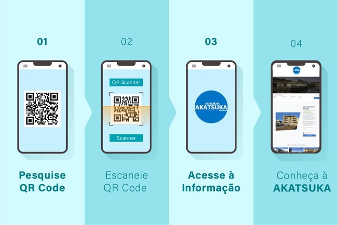 Aprenda a Escanear - QR Code