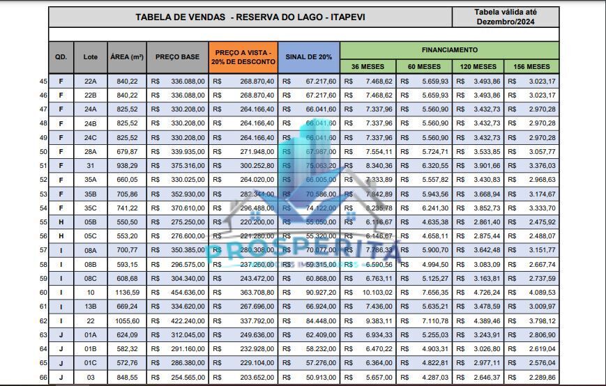 Terreno à venda, 500m² - Foto 11