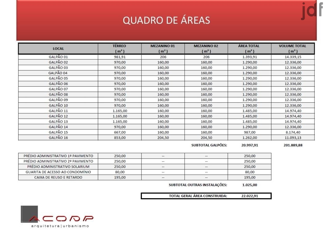 Área Industrial em Itavuvu, Sorocaba - Galpão Industrial em Itavuvu, Sorocaba/SP, Com uma área construída de 22.022,291 m² - Foto 31