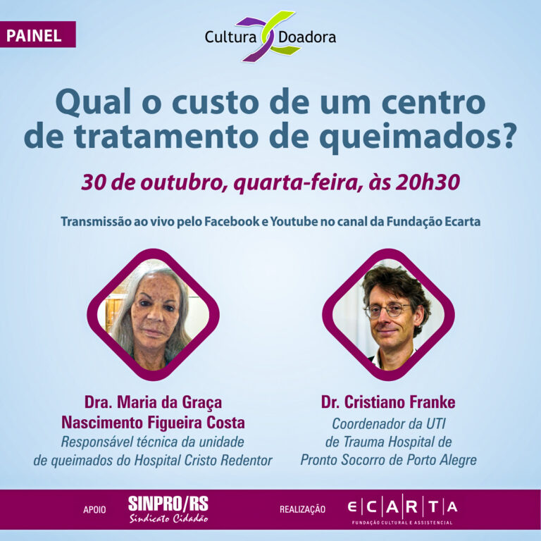 Quanto custa uma unidade de tratamento de queimados?