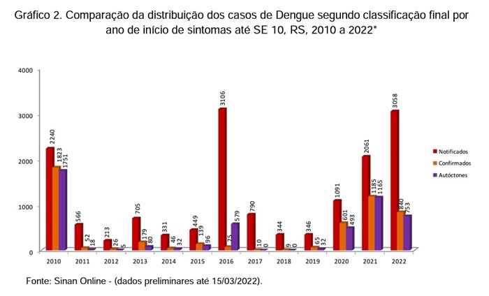 Informe Epidemiol Gico Revela Dados Alarmantes Sobre O Avan O Da Dengue