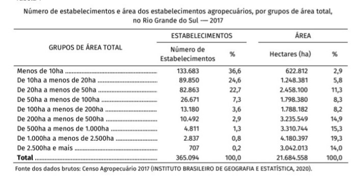 O que e quem está por trás do tratoraço do agro