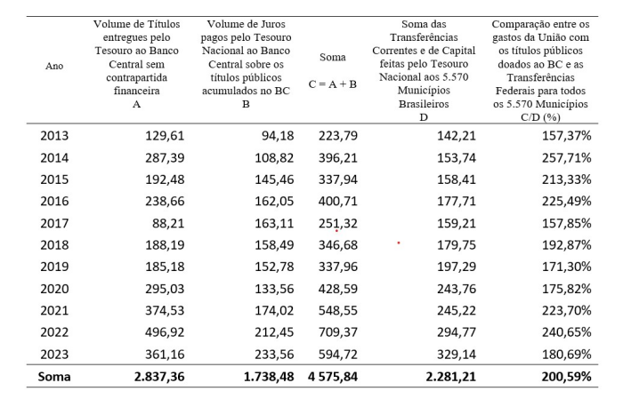 Como a economia influencia na decisão do voto