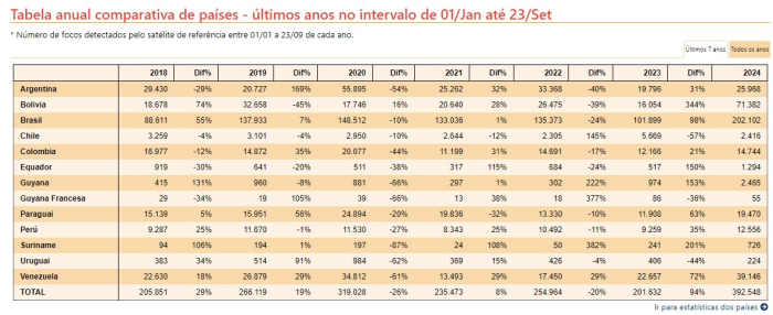 Onde há fumaça, há fogo, queimada e impunidade