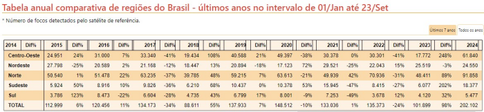 Onde há fumaça, há fogo, queimada e impunidade