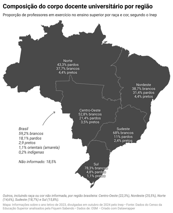 Apenas 21% dos docentes do ensino superior são negros