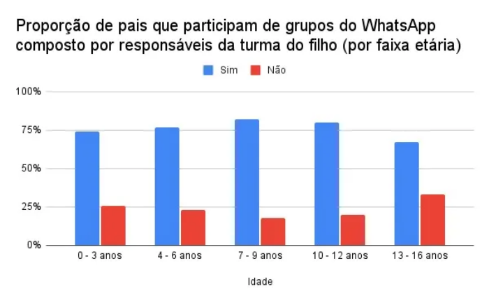 O trabalho pode ser em dupla, eu e meu celular