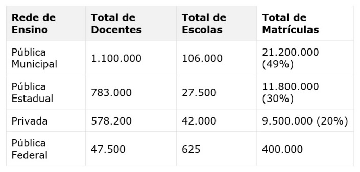 Precarização docente é a raiz da epidemia de violência nas escolas, aponta relatório