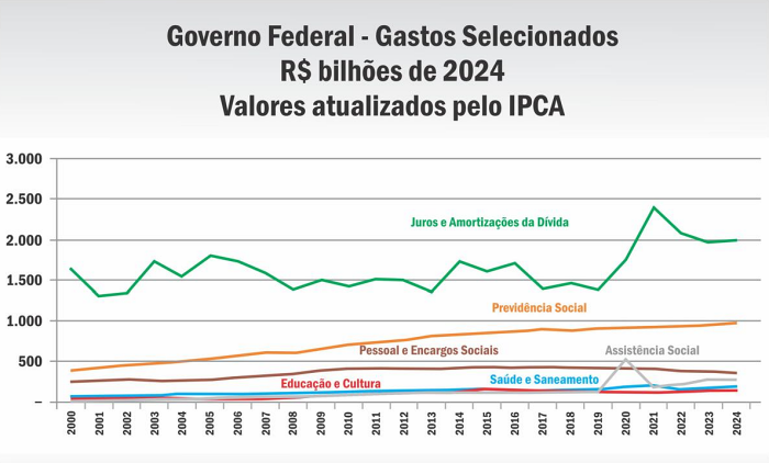 Juros exorbitantes e a esquizofrenia do Banco Central e dos analistas financeiros