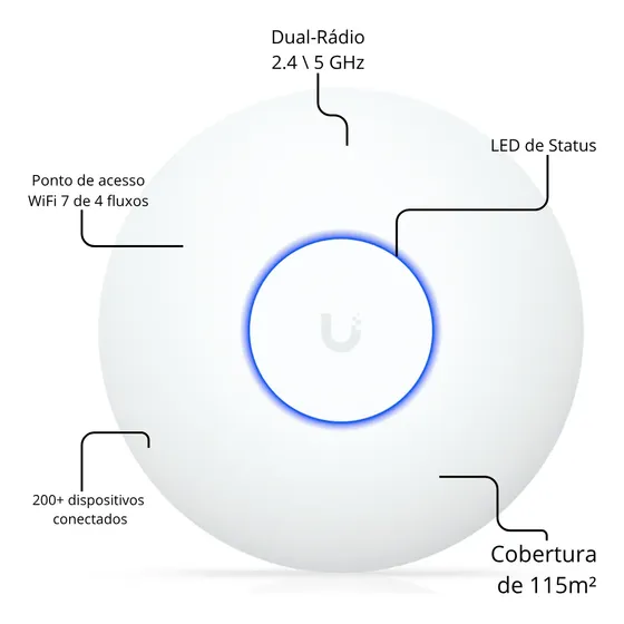 U7 Lite Ponto De Acesso Wifi 7 Access Point Ubiquiti Unifi