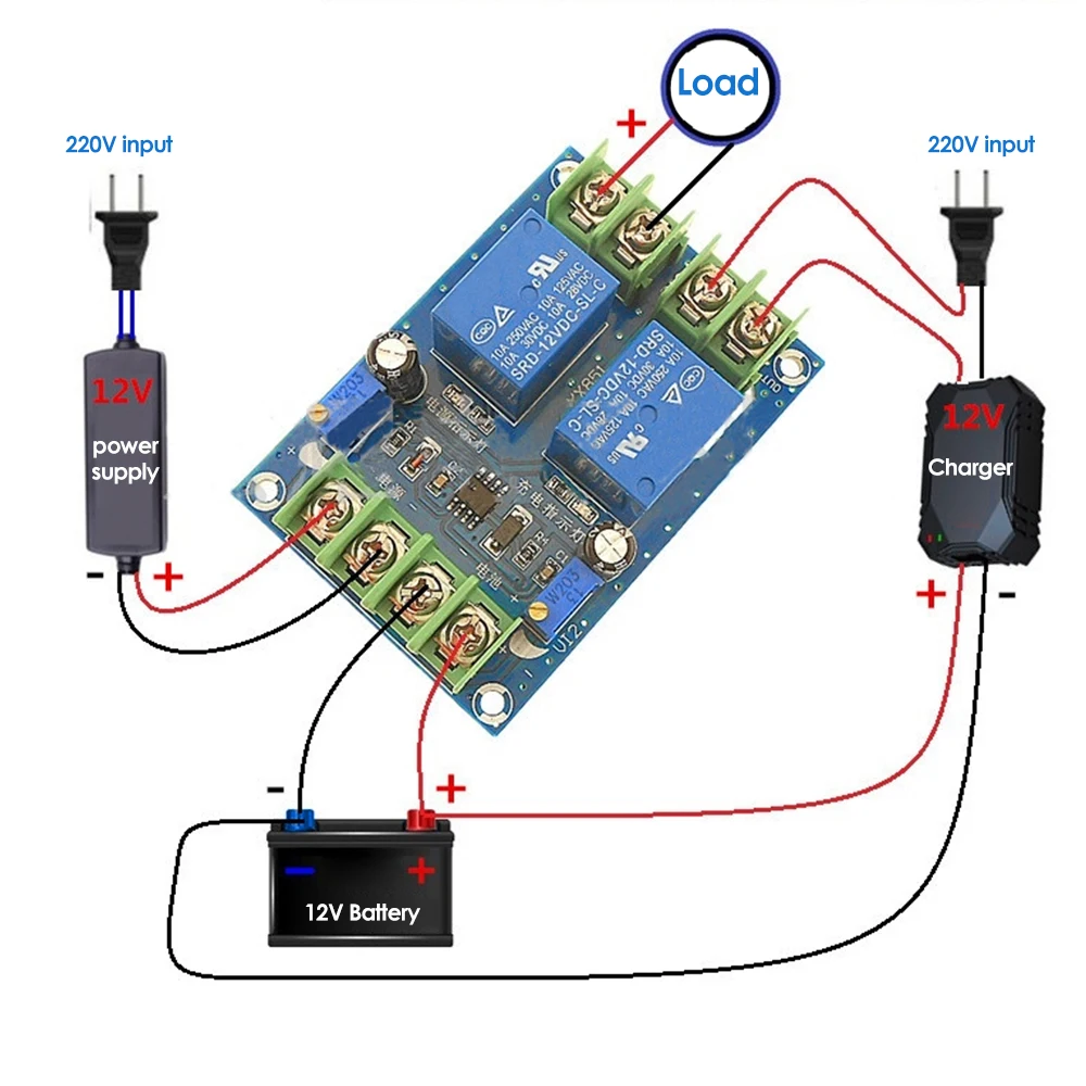 Falha de energia da bateria Placa de controle de carregamento automático Fonte de alimentação Módulo de comutação automática Módulo de disjuntor de emergência