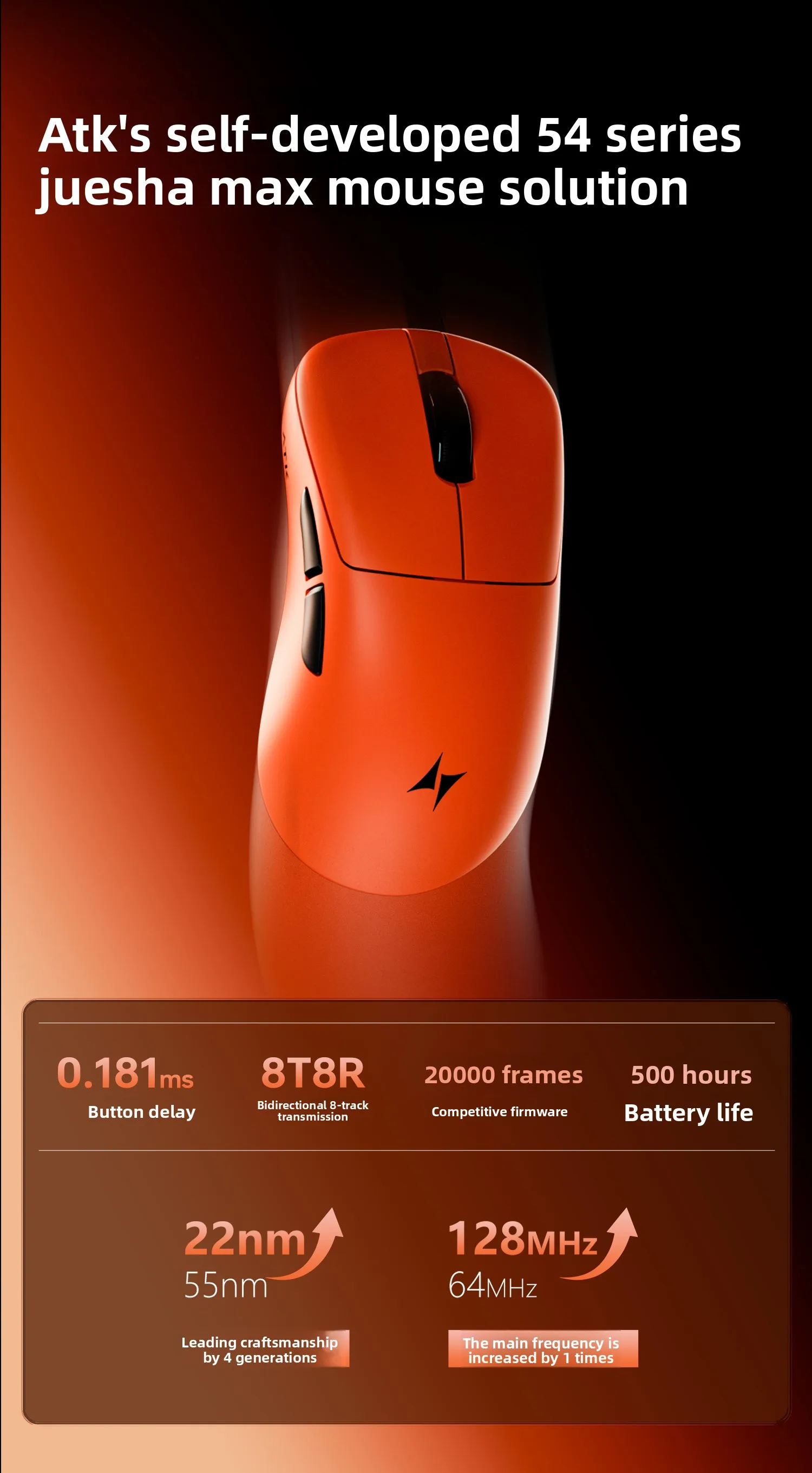 Mouse Gamer Sem Fio ATK Z1 V2 Ultimate, Dual 8KHz, 0.181ms de Baixa Latência, 500mAh, PAW3950, Ultra Leve, Ergonômico para Esports