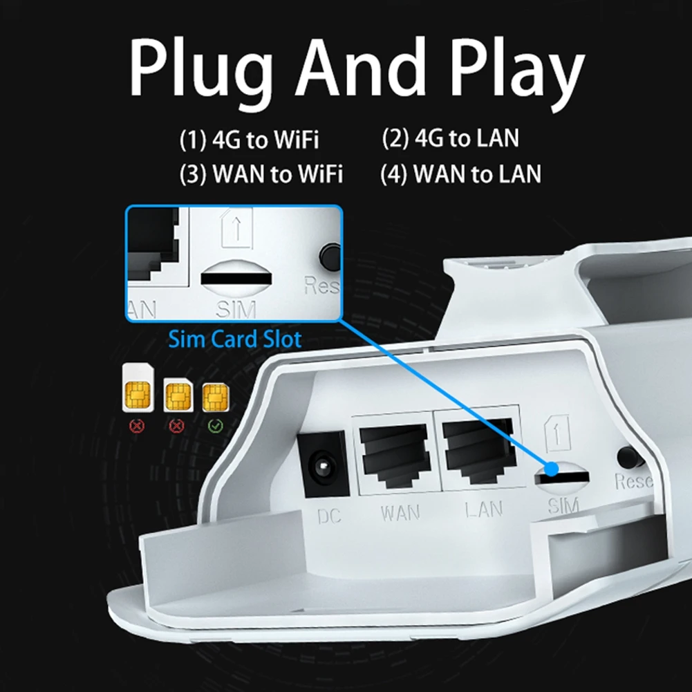 BFYLW 4G LTE Roteador WiFi externo desbloqueado CPE 300Mbps Modem com slot para cartão Sim Porta LAN Hotspot Ethernet à prova d'