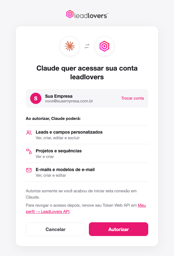 Tela de autorização da leadlovers com o título Claude quer acessar sua conta leadlovers, a conta conectada com a opção Trocar conta, a lista de permissões e os botões Cancelar e Autorizar